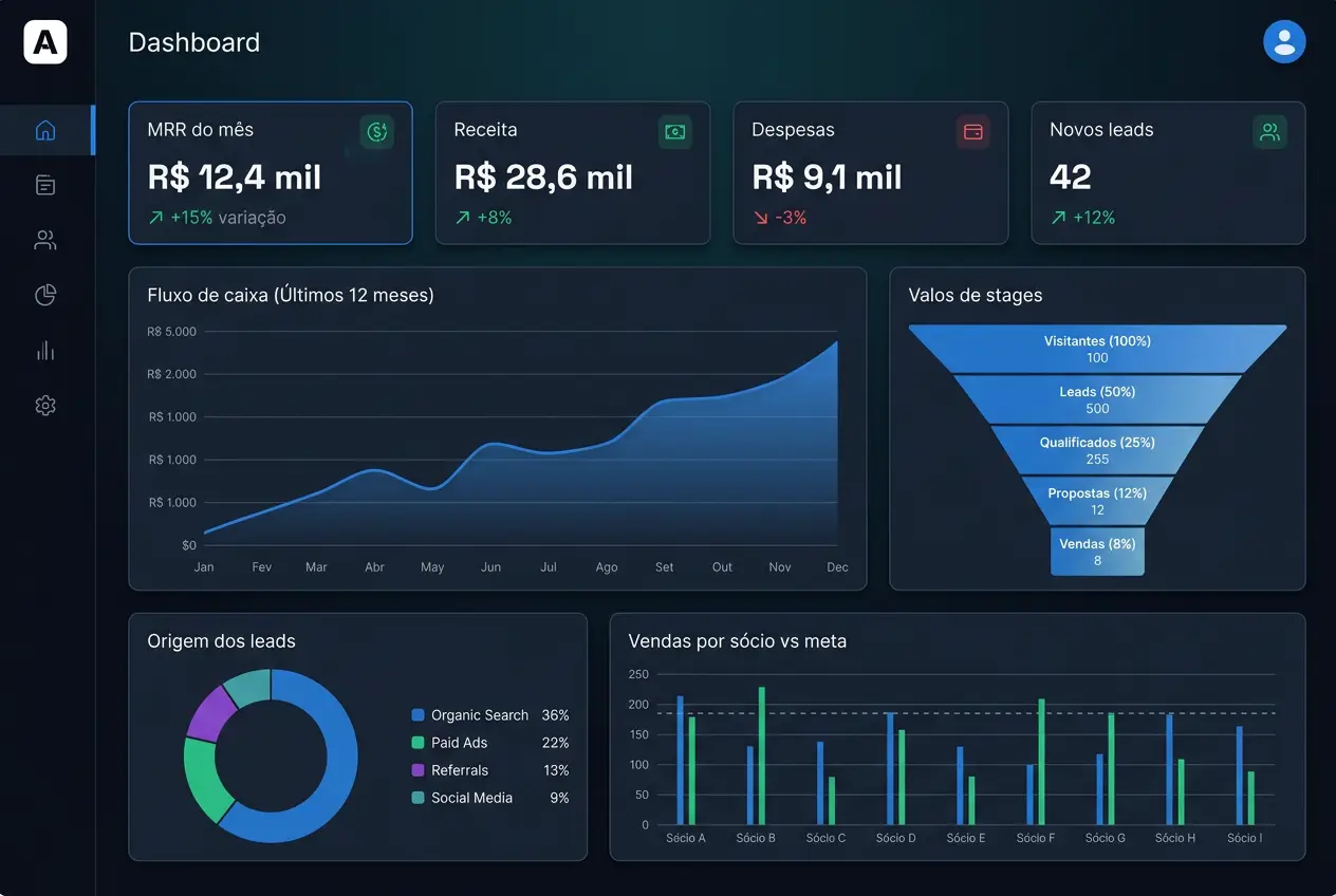 Dashboard ARGOS: KPIs, fluxo de caixa e funil de vendas